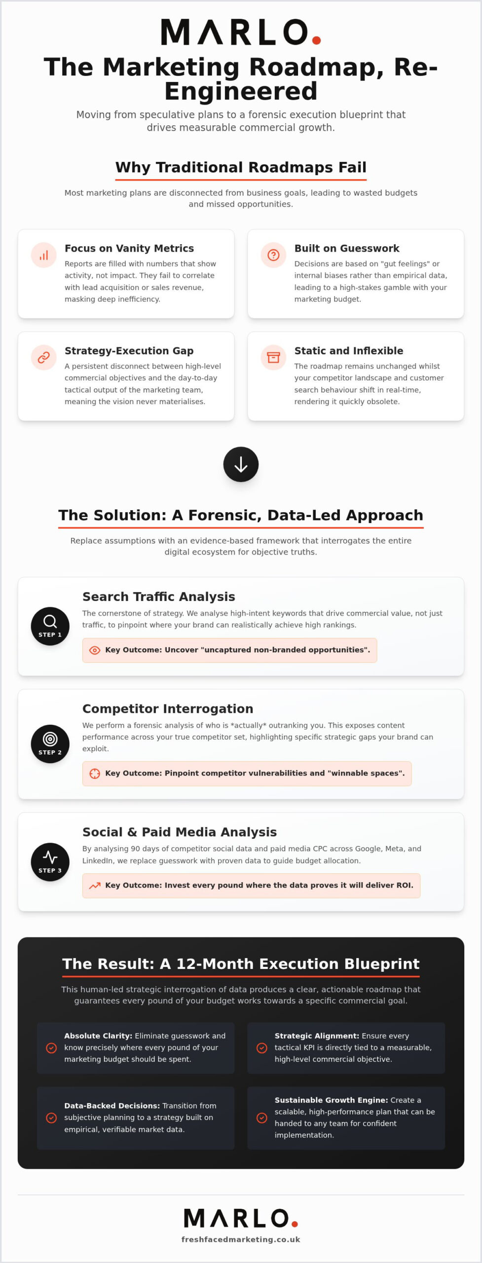 Aligning Marketing Roadmap with Business Goals: A Forensic Guide