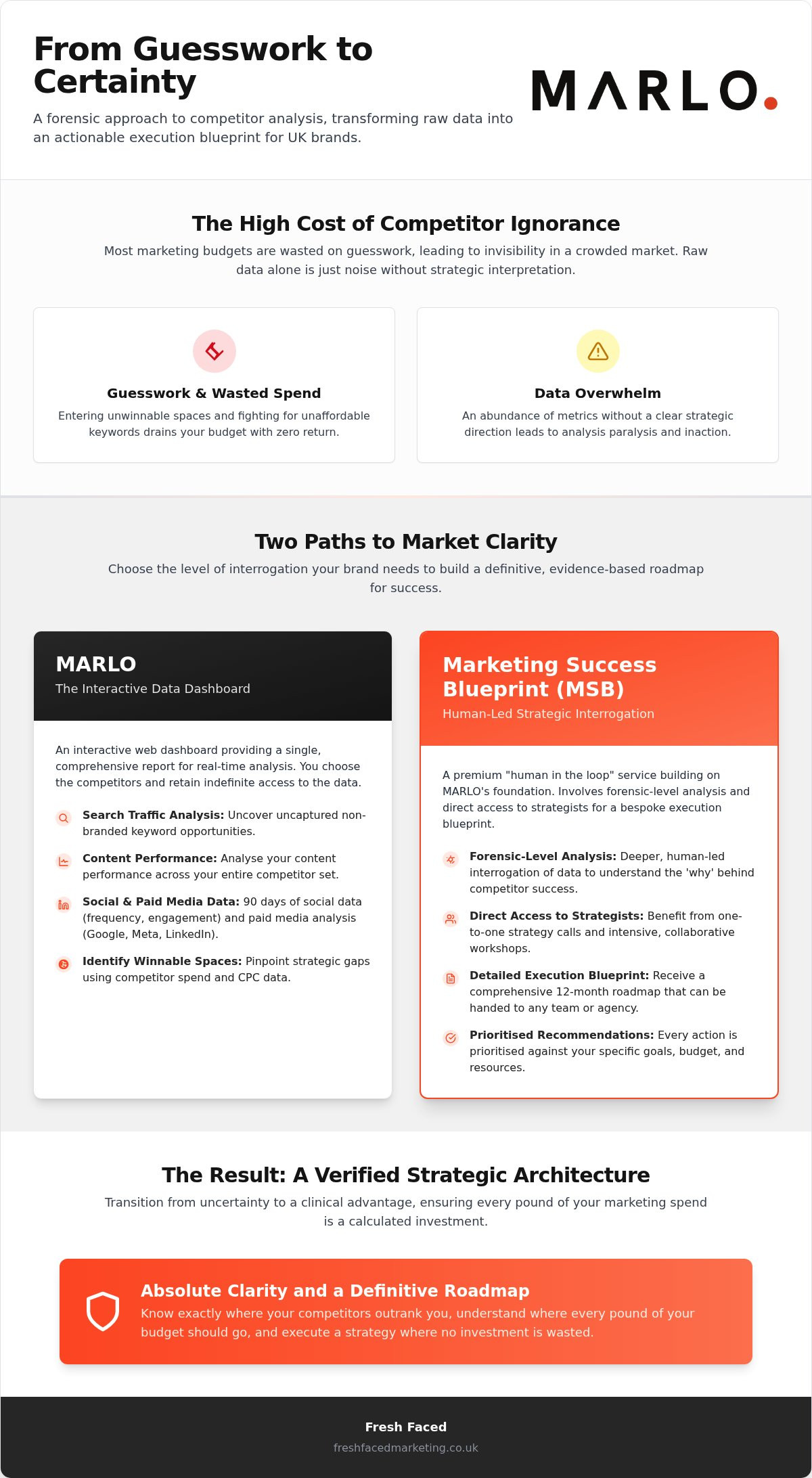 Competitor Analysis Services UK: A Forensic Guide to Strategic Edge