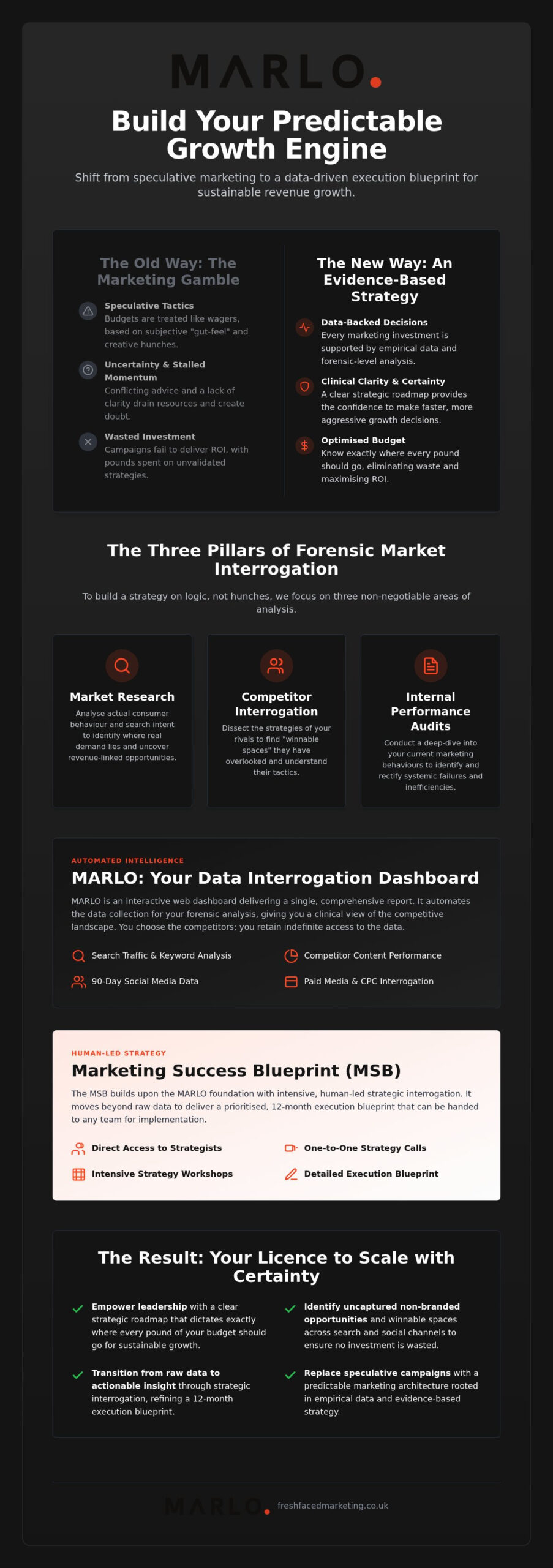 Evidence-Based Growth Strategy: A Forensic Guide to UK Business Scaling