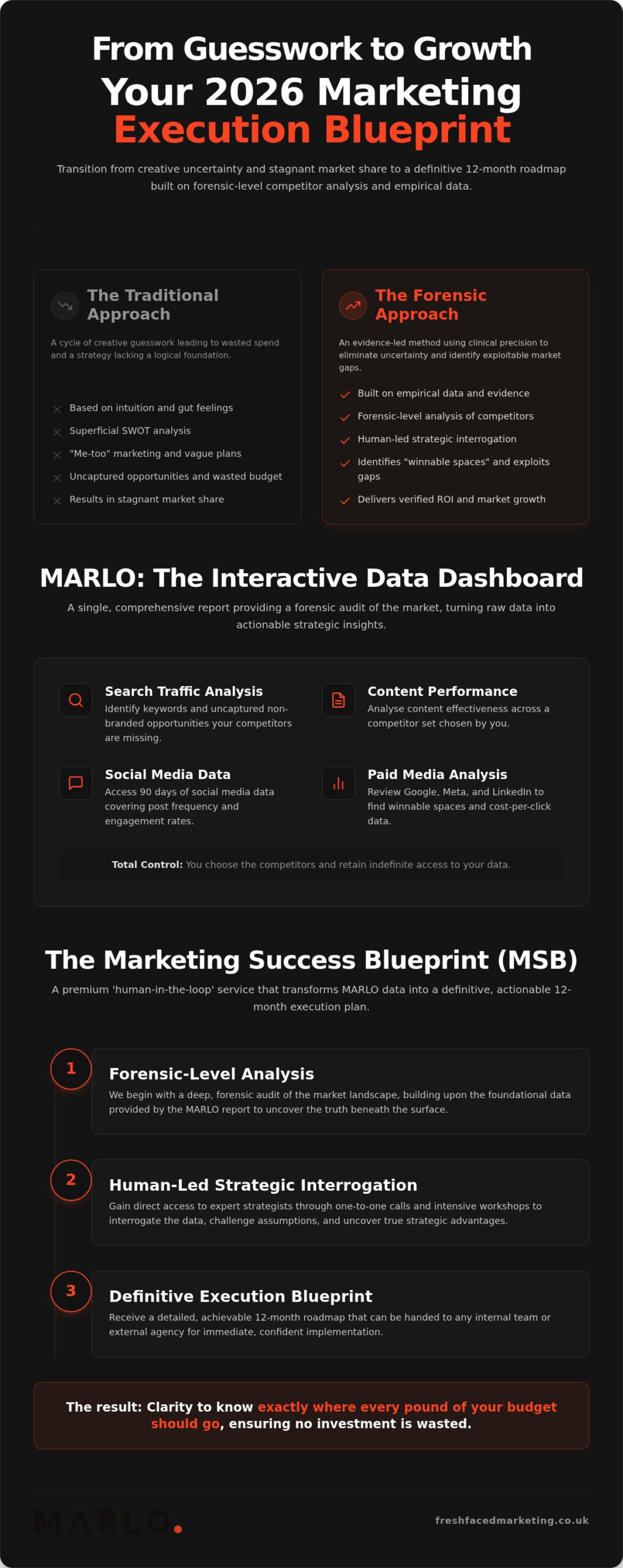 Forensic Competitor Research for UK Marketing Growth