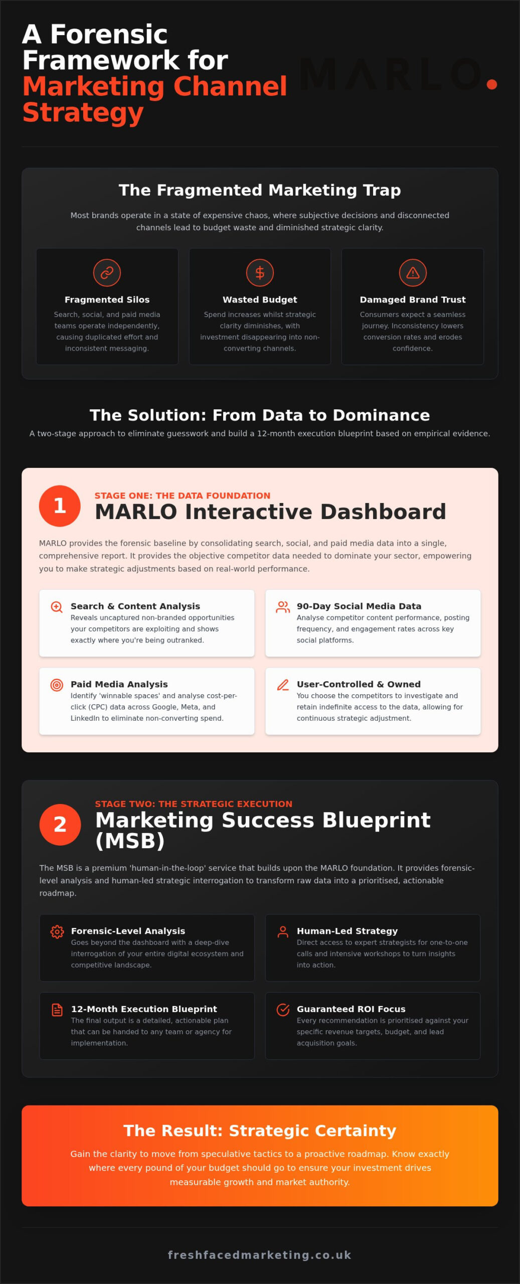 Integrated Marketing Communications: A Forensic Approach to UK Brand Growth