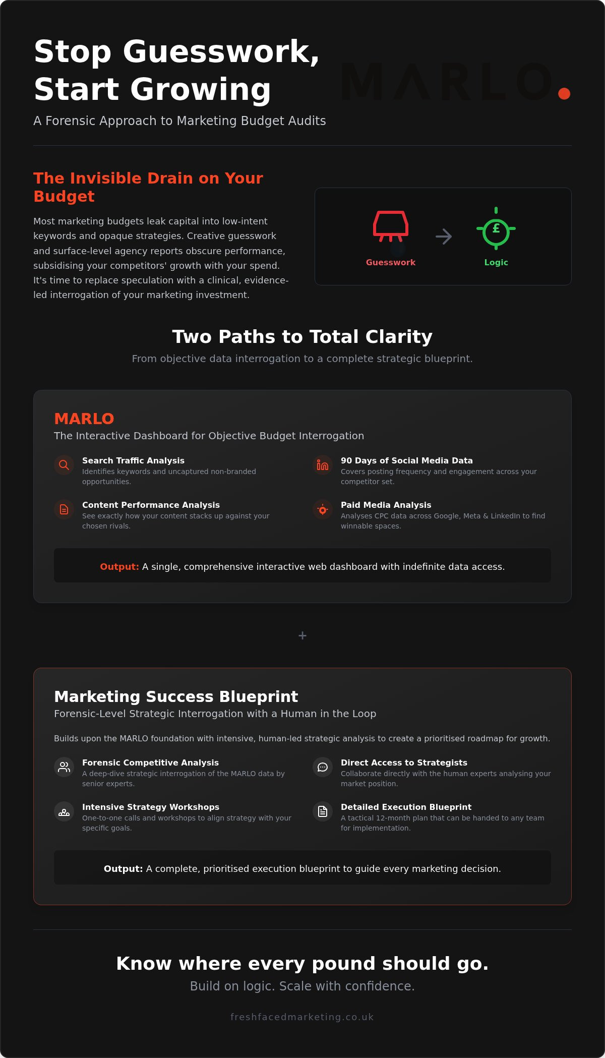 Marketing Budget Audit Services: A Forensic Analysis of UK Investment Efficiency