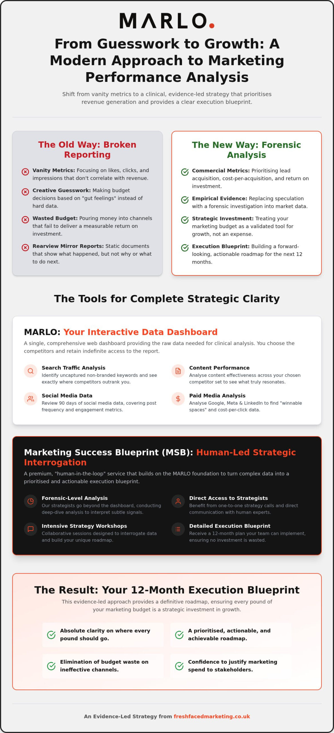 Marketing Performance Analysis UK: A Forensic Guide to Objective Growth