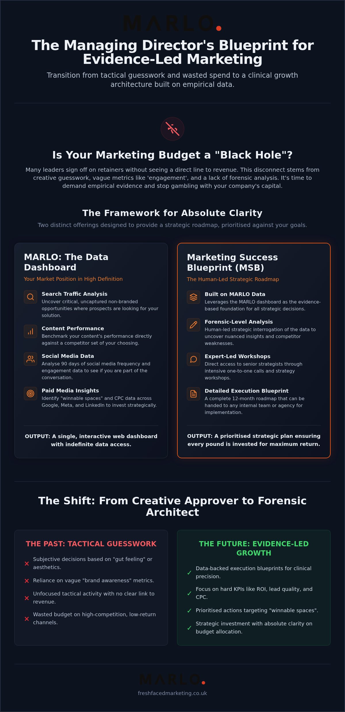 Marketing Strategy: A Forensic Guide for Managing Directors
