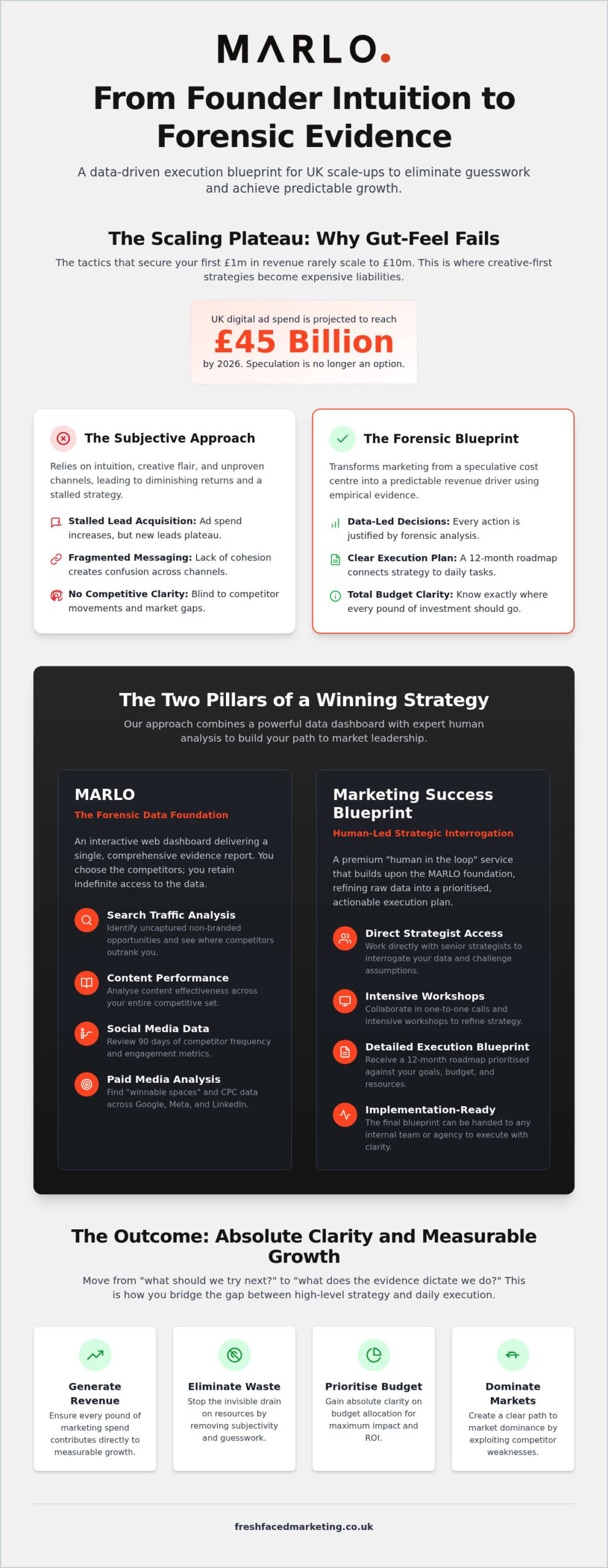 Marketing Strategy for Scale-ups UK: A Forensic Approach to Growth