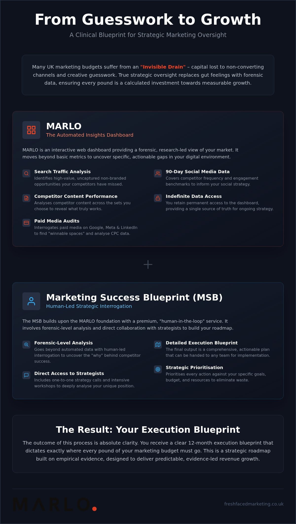 Strategic Marketing Oversight UK: A Forensic Guide to Evidence-Led Growth