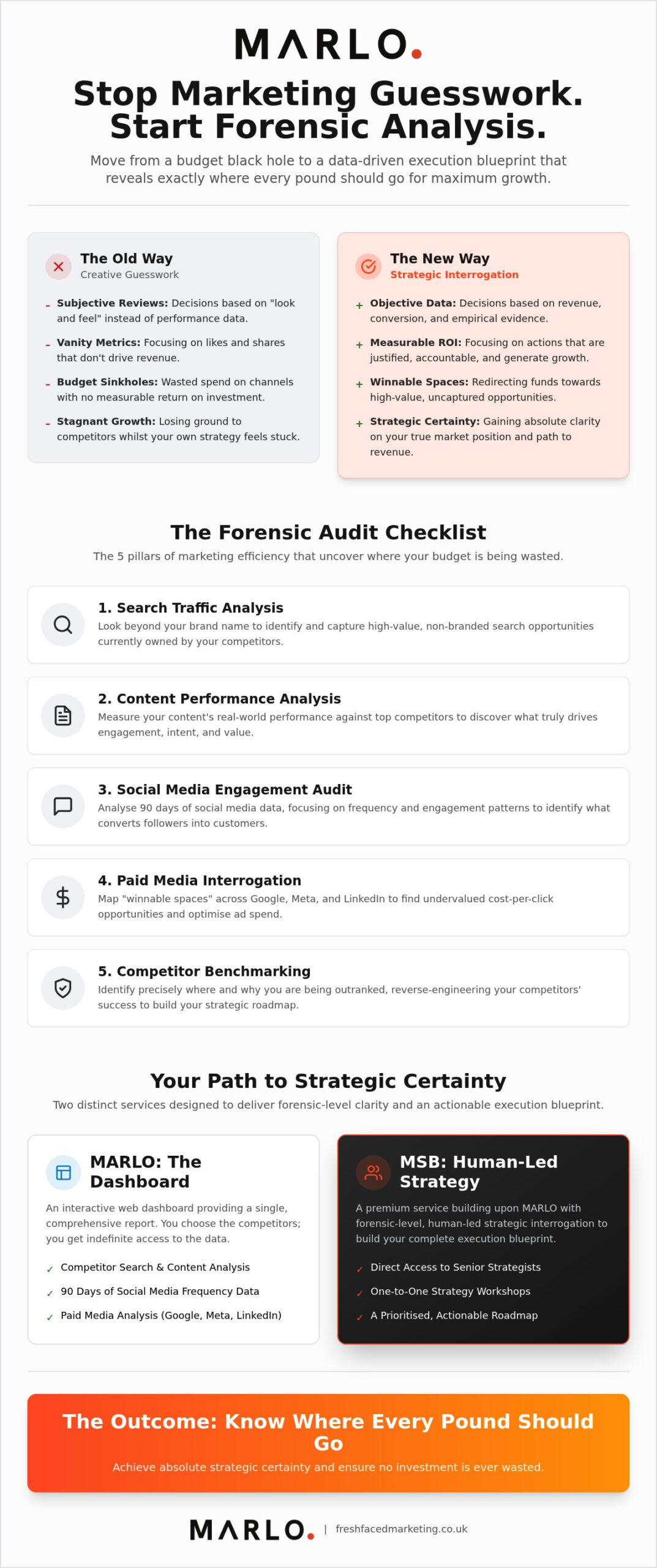 The Marketing Efficiency Audit: A Forensic Checklist for UK Business Growth