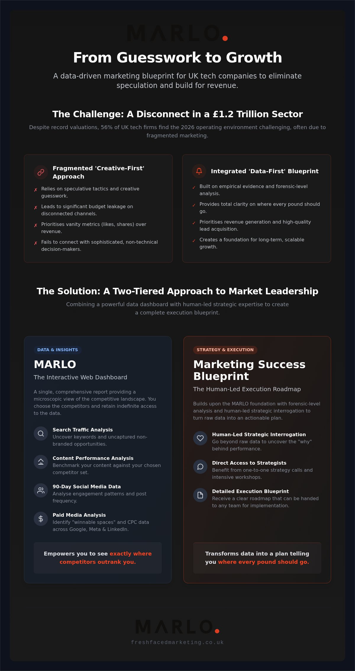 UK Tech Marketing: Forensic Guide to 2026 Growth