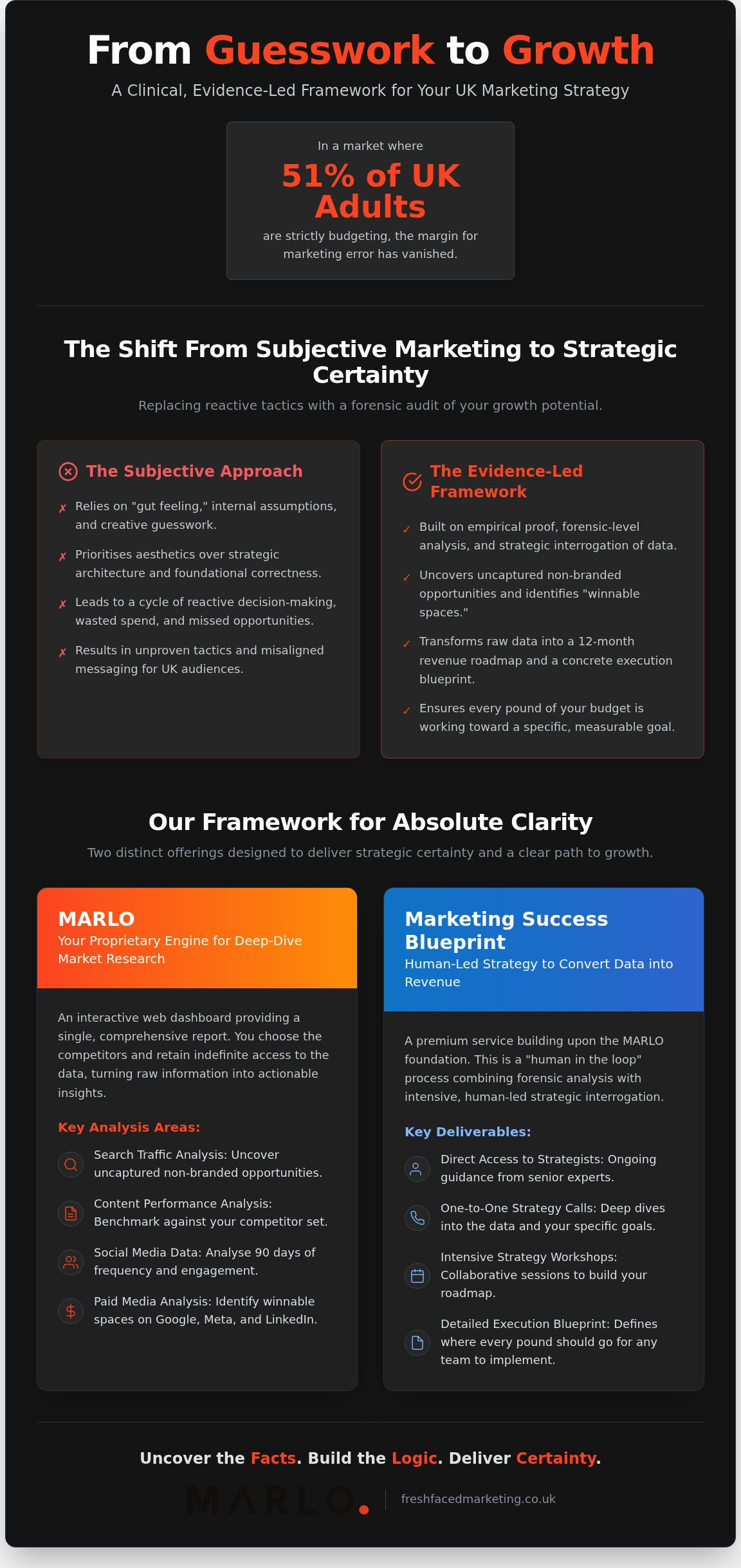 Deep Dive Market Research UK: A Forensic Approach to Strategic Growth