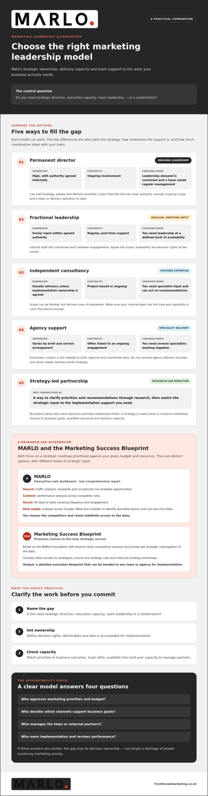 Alternatives to Hiring a Marketing Director: Compare Your Options