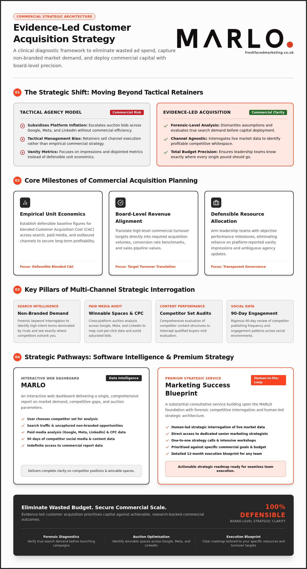 Customer Acquisition Strategy Services: The Forensic Blueprint for UK Business Growth