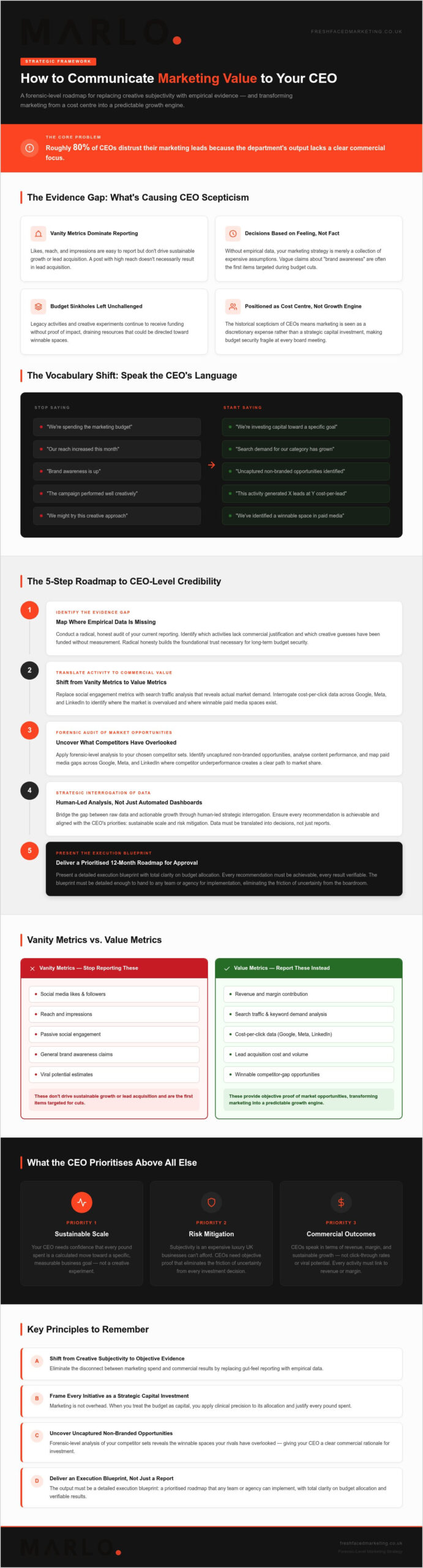 Forensic Evidence: Proving Marketing Value to Your CEO