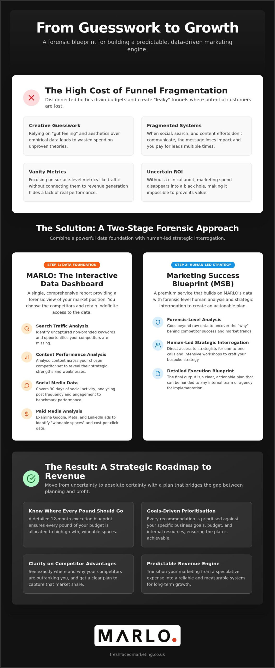 Full-Funnel Marketing Strategy UK: A Forensic Evidence-Led Guide