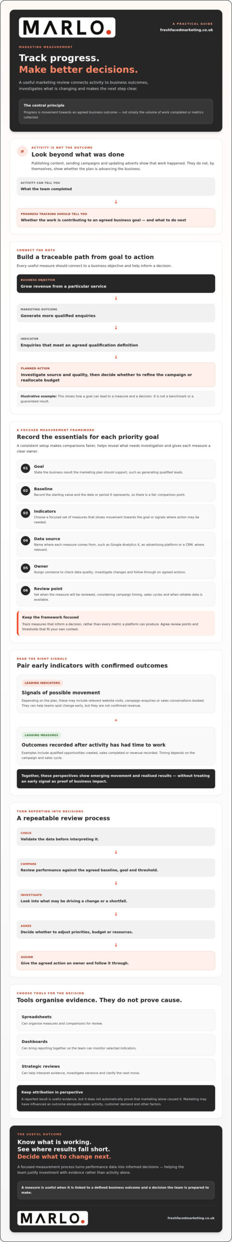How to Track Marketing Plan Progress: A Practical Guide