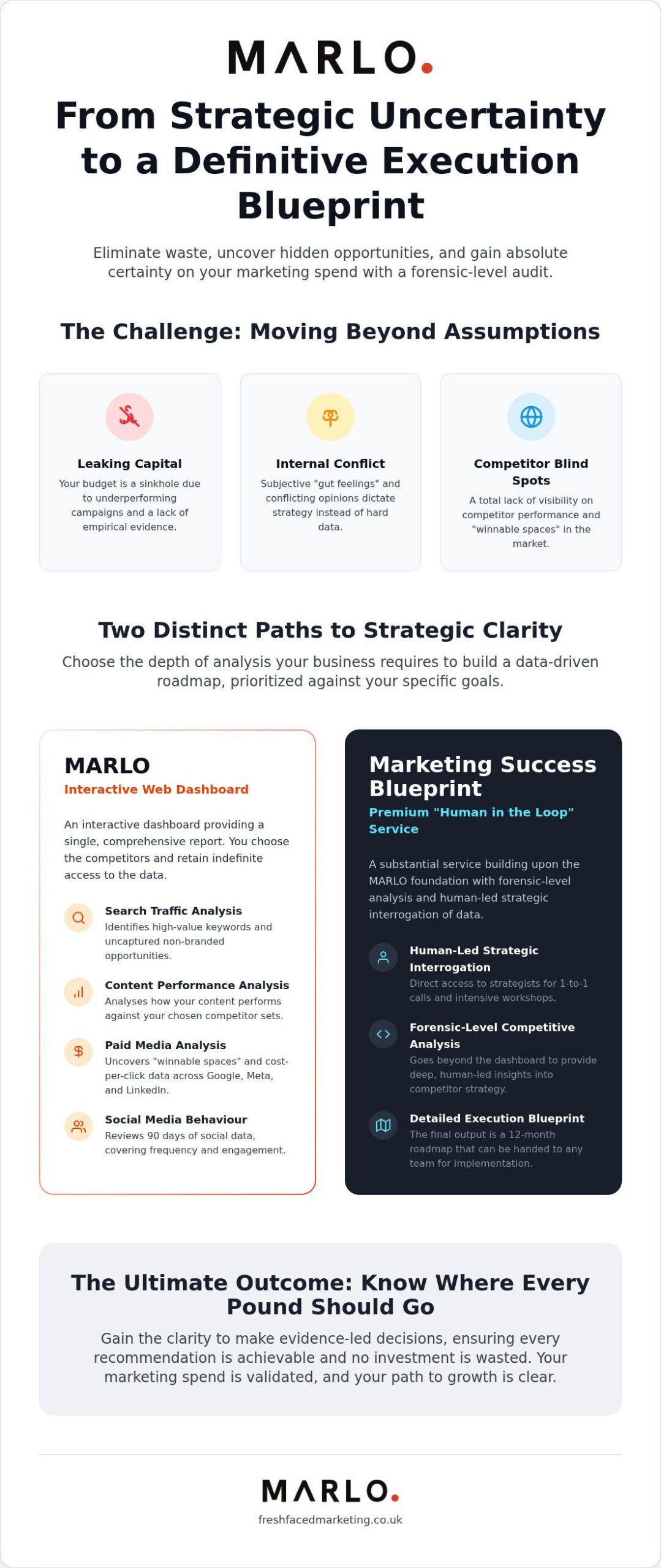 Marketing Strategy Audit Services UK: A Forensic Approach to Strategic Growth