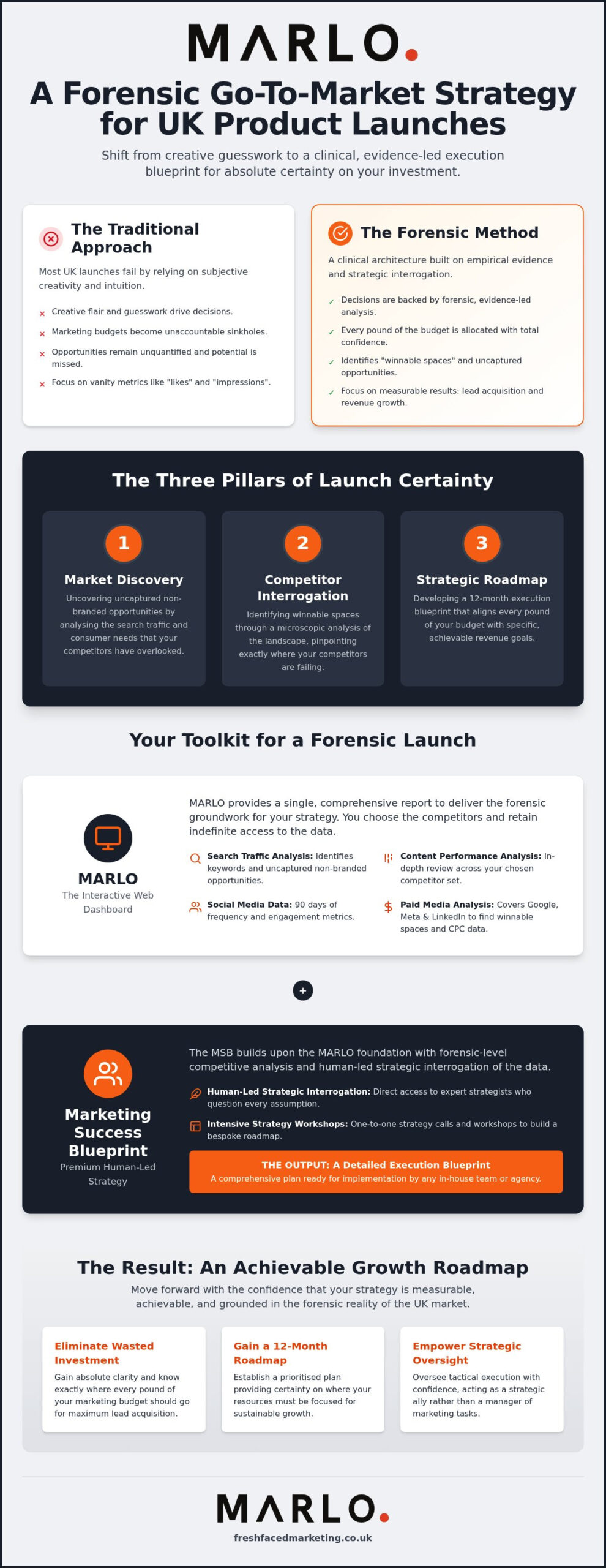 UK Go-to-Market Strategy: Forensic Launch Guide