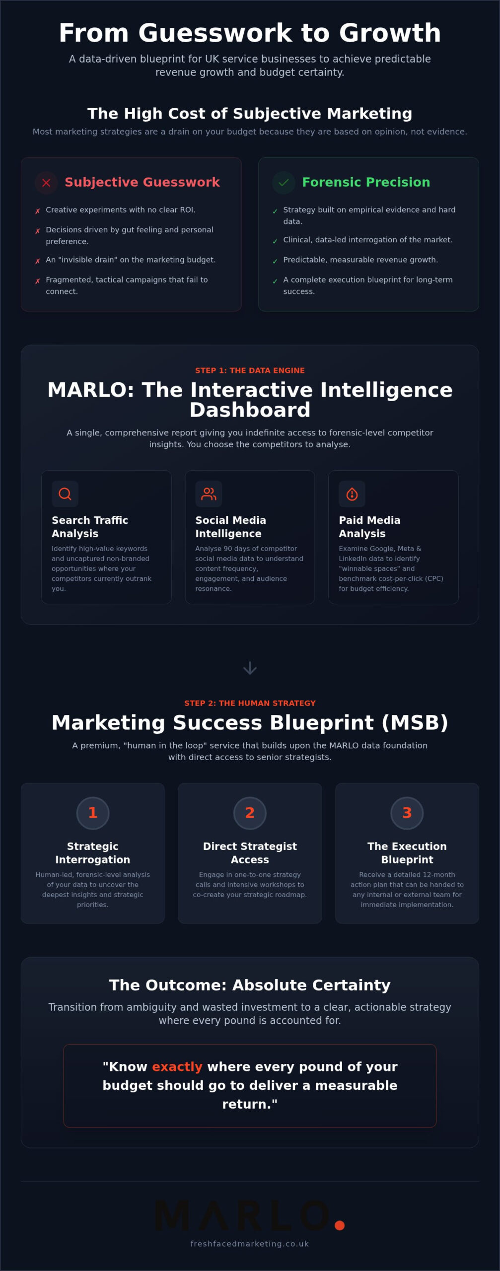 UK Service-based Business Marketing: Forensic 2026 Guide