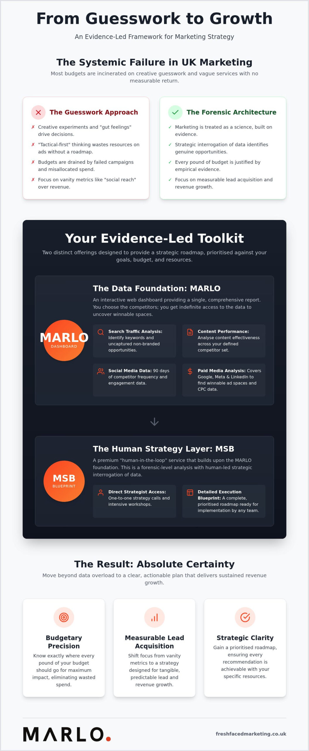 UK SME Marketing Strategy: Forensic Strategic Growth Guide