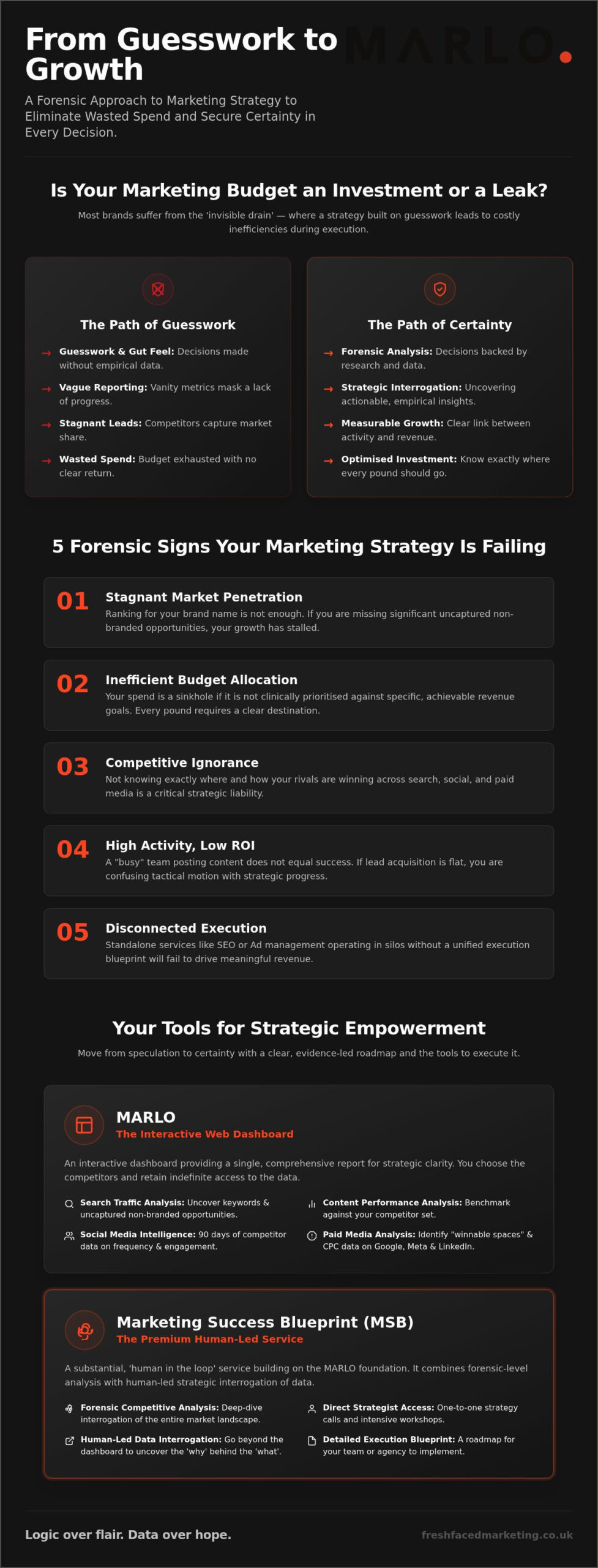 Signs Your Marketing Strategy is Failing: A Forensic Audit for UK Brands