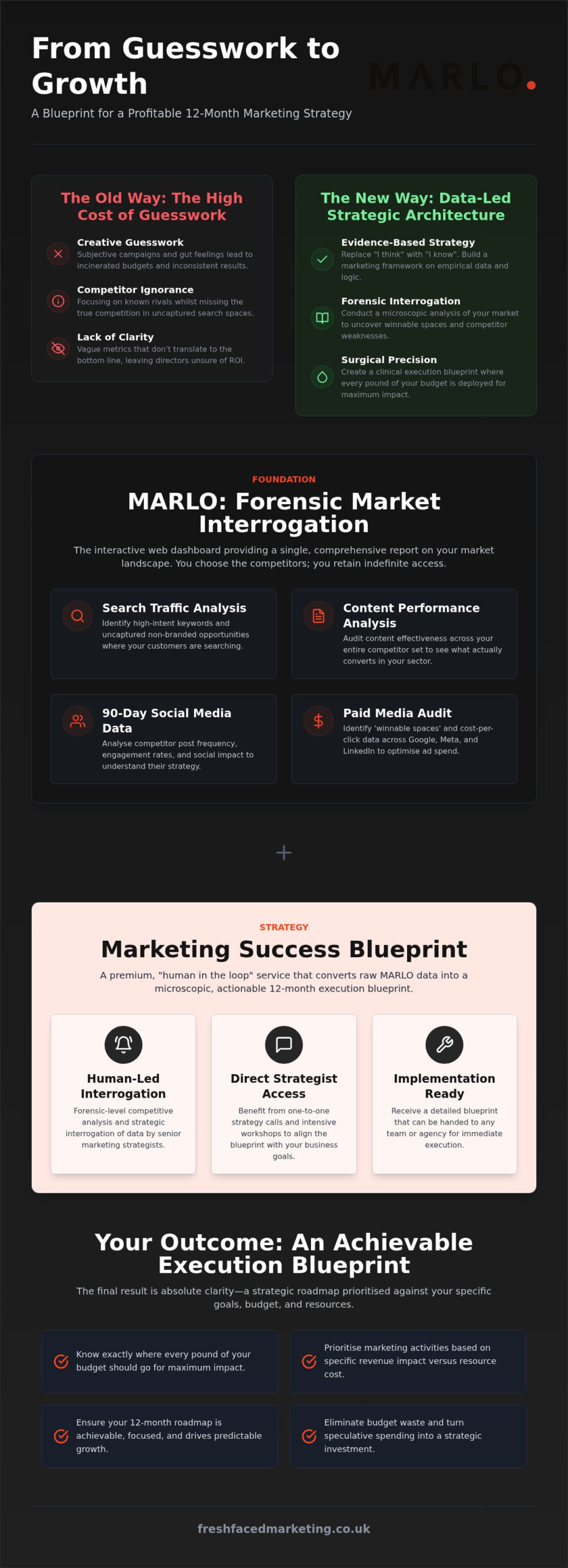UK Marketing Strategy: Forensic 12-Month Profit Guide