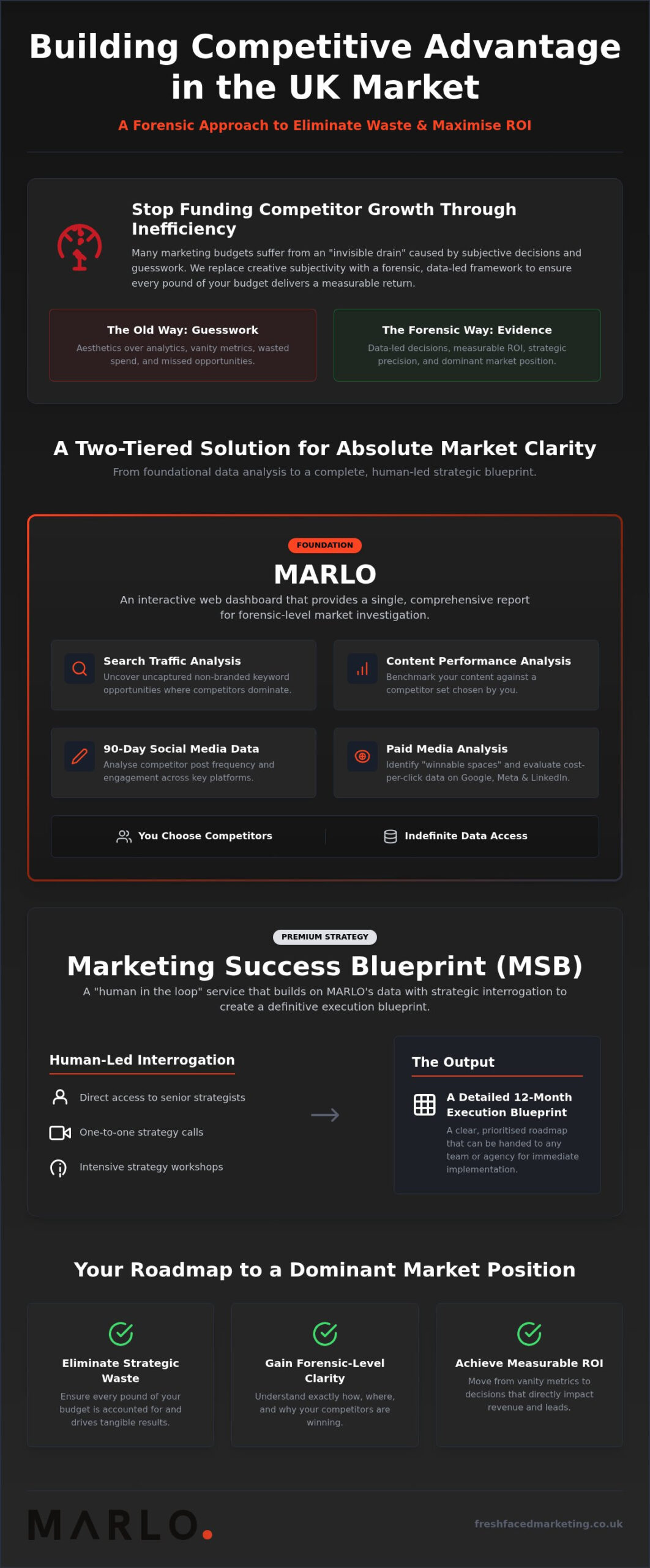 UK Marketing Strategy for Competitive Advantage: 2026 Guide