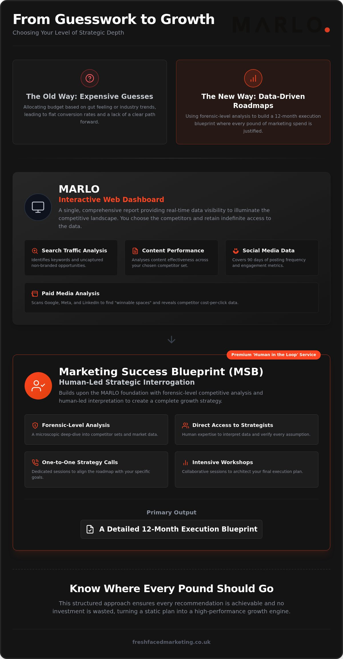 Data-Driven Marketing Roadmap UK: A Forensic Guide to Strategic Growth in 2026