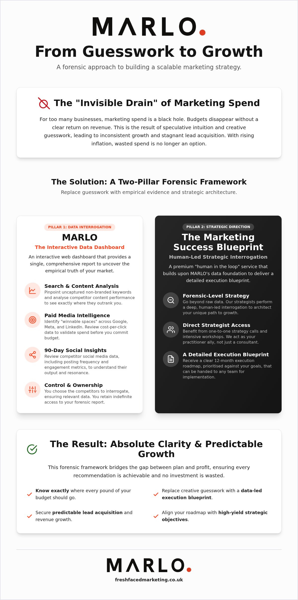 Scalable Marketing Strategy UK: A Forensic Guide to Evidence-Led Growth
