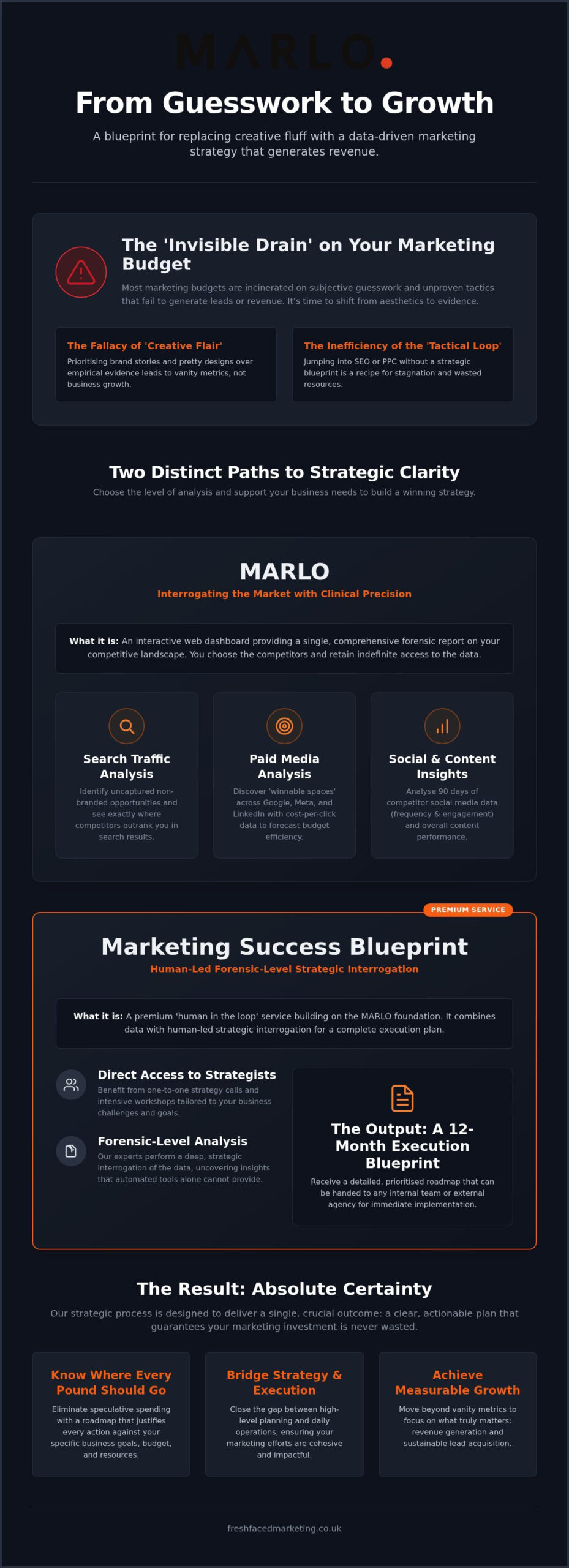 Marketing Strategy Services UK: A Forensic Guide to Evidence-Led Growth