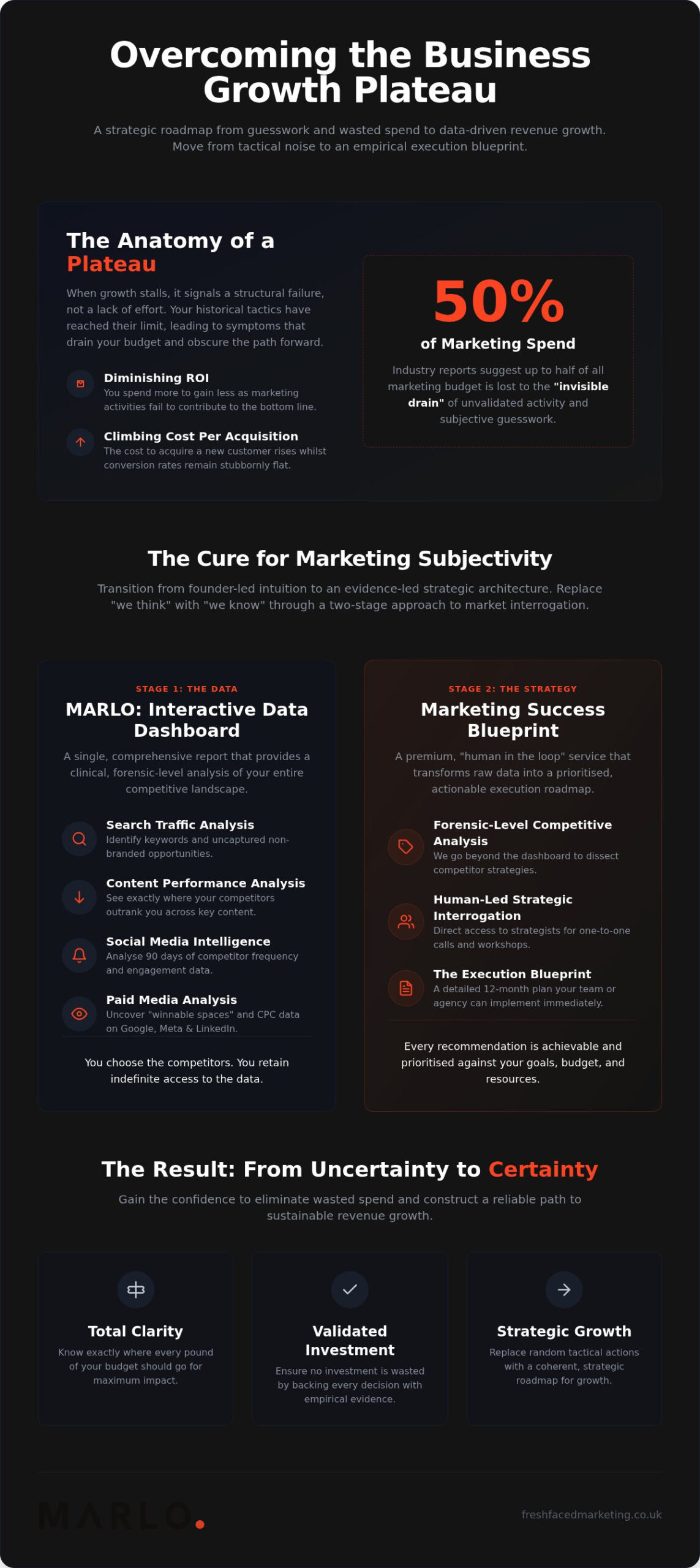 Overcoming a Business Growth Plateau: A Forensic Guide to Strategic Scaling