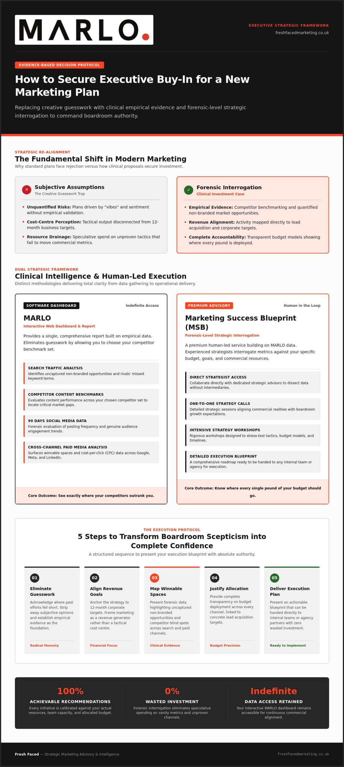 Buy-In for a New Marketing Plan: 2026 Forensic Framework