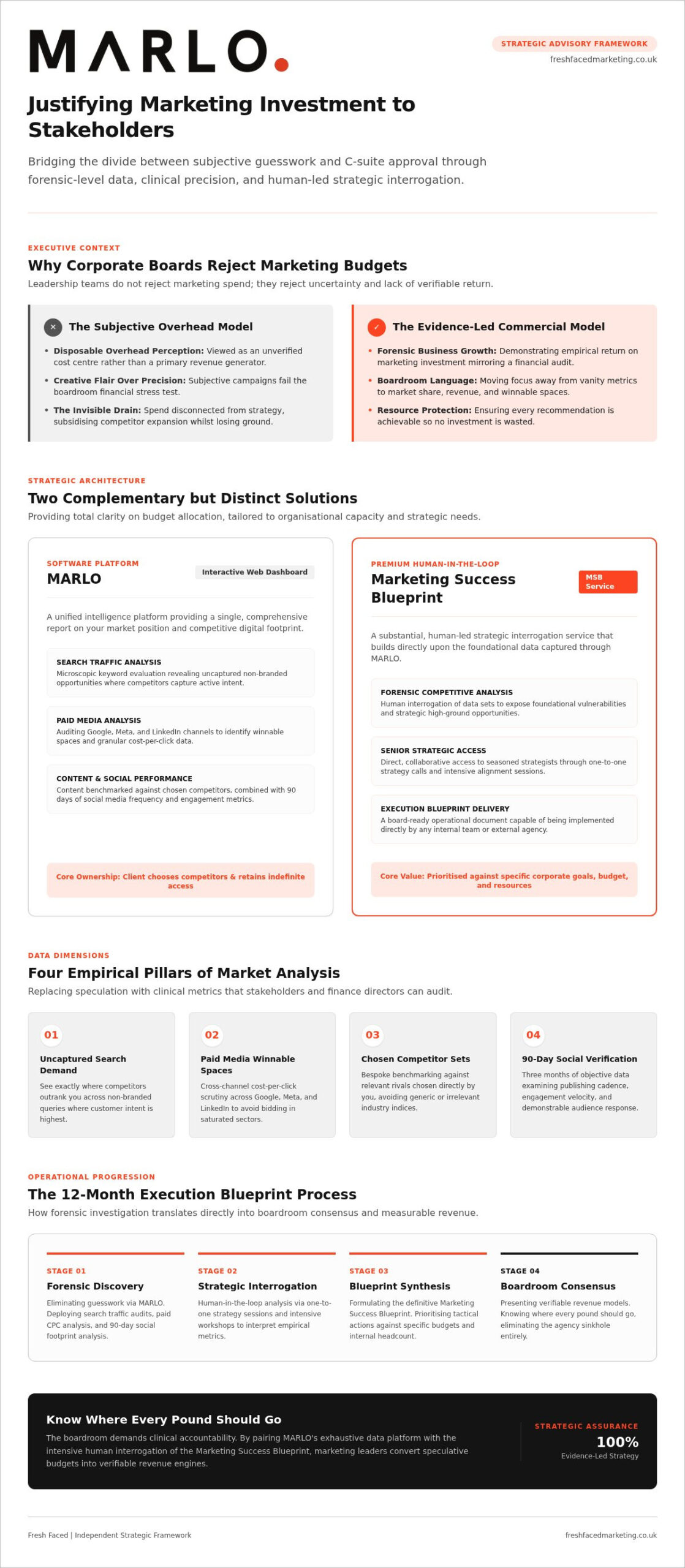 Justify Marketing Investment to Stakeholders: Forensic Guide