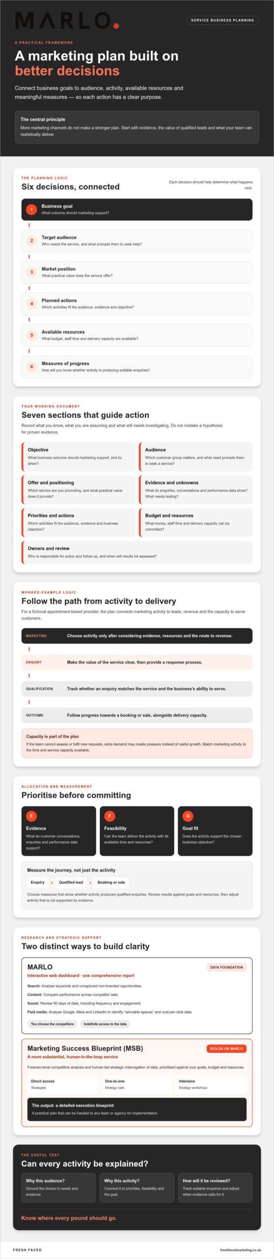 Service Business Marketing Plan: 2026 Practical Example