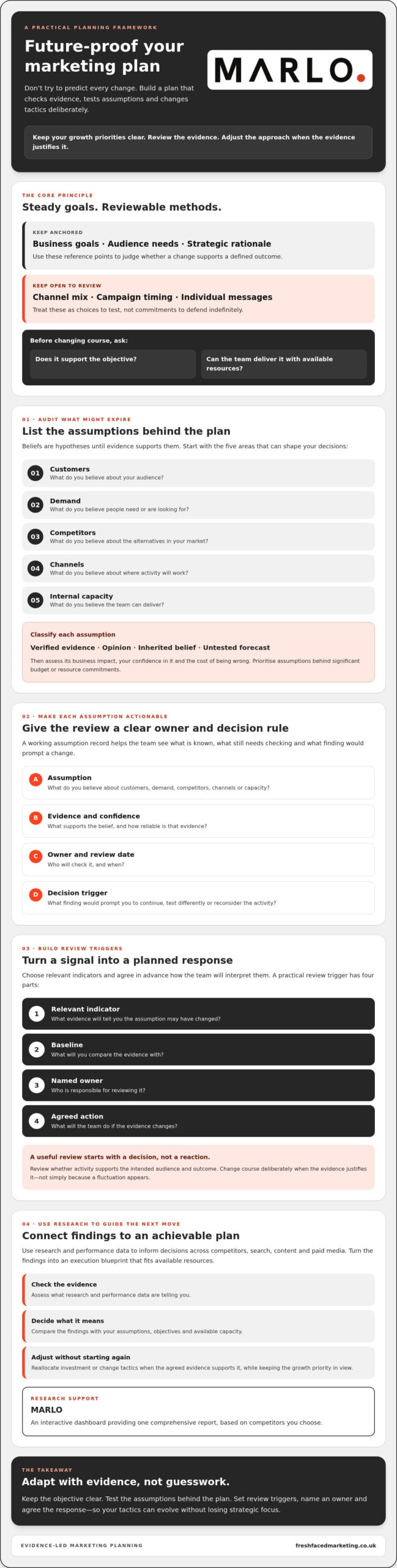 How to Future-Proof Your Marketing Plan: A Practical Guide