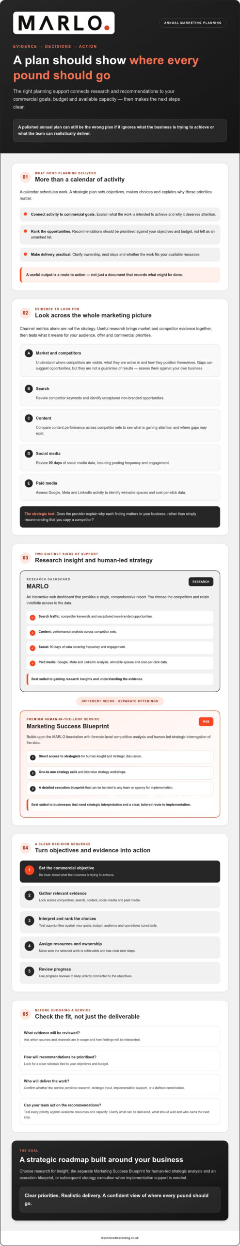 Annual Marketing Planning Service: Choose a Plan Built for Growth