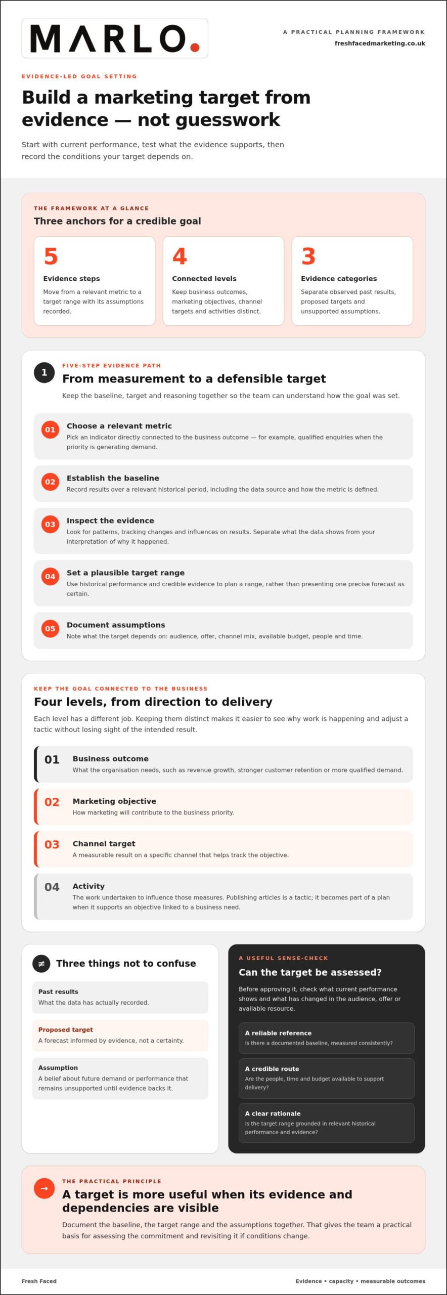 How to Set Realistic Marketing Goals: A 2026 Practical Guide