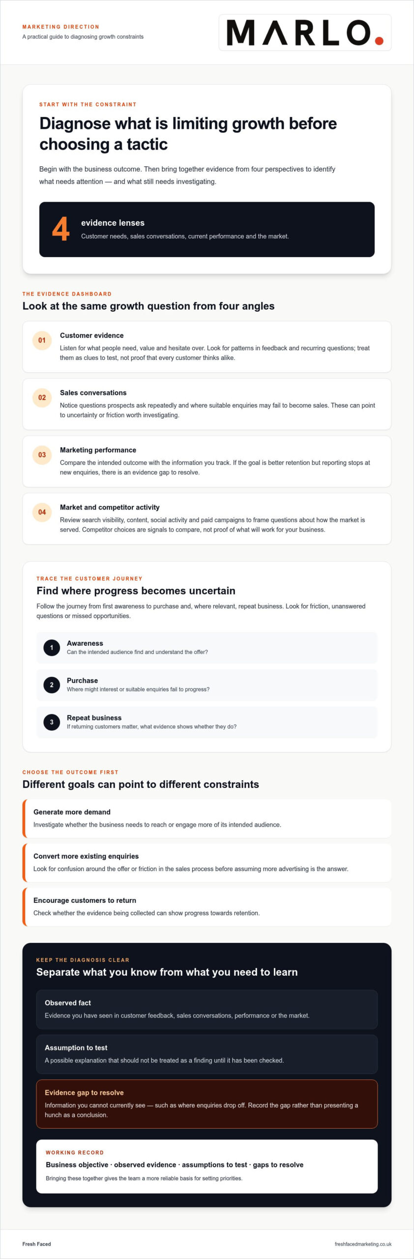 Marketing direction for a growing business: choose the right priorities