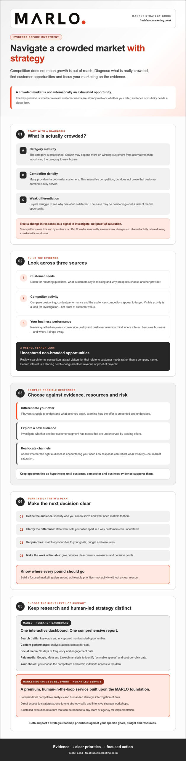 Navigating Market Saturation with Strategy: Find Your Next Growth Opportunity