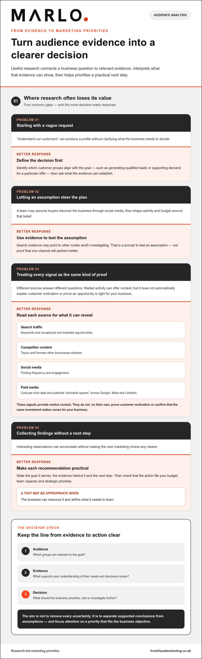 Target audience analysis service: choose evidence, not assumptions