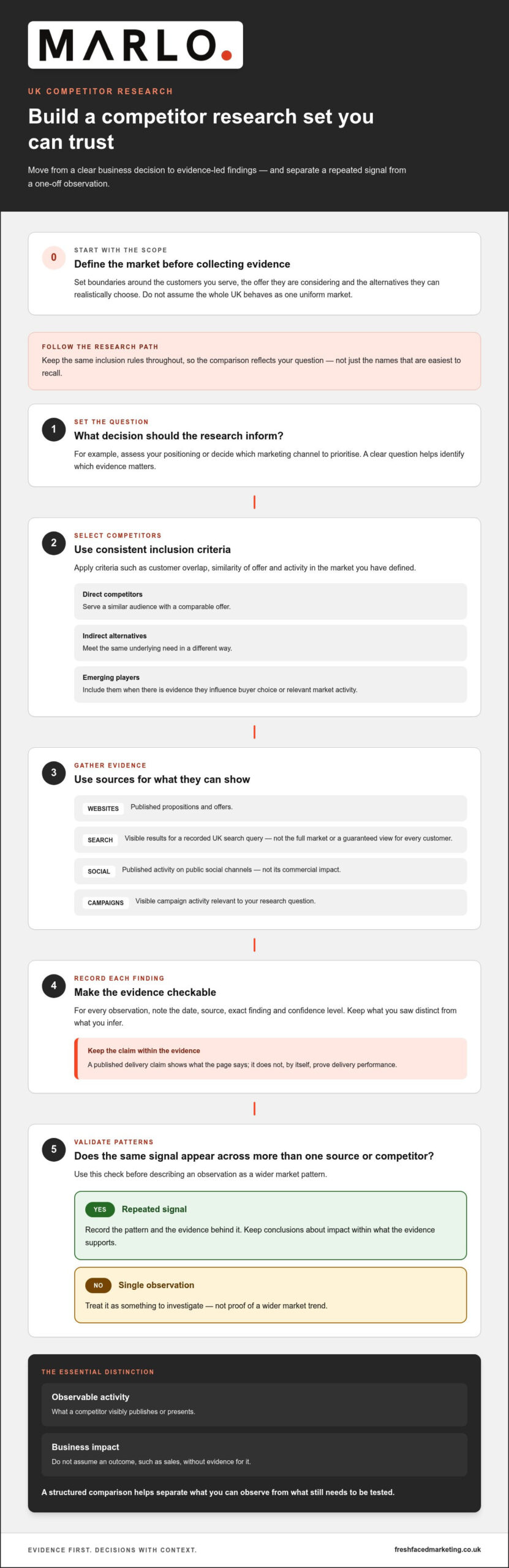 How to Conduct a Competitive Landscape Analysis in the UK