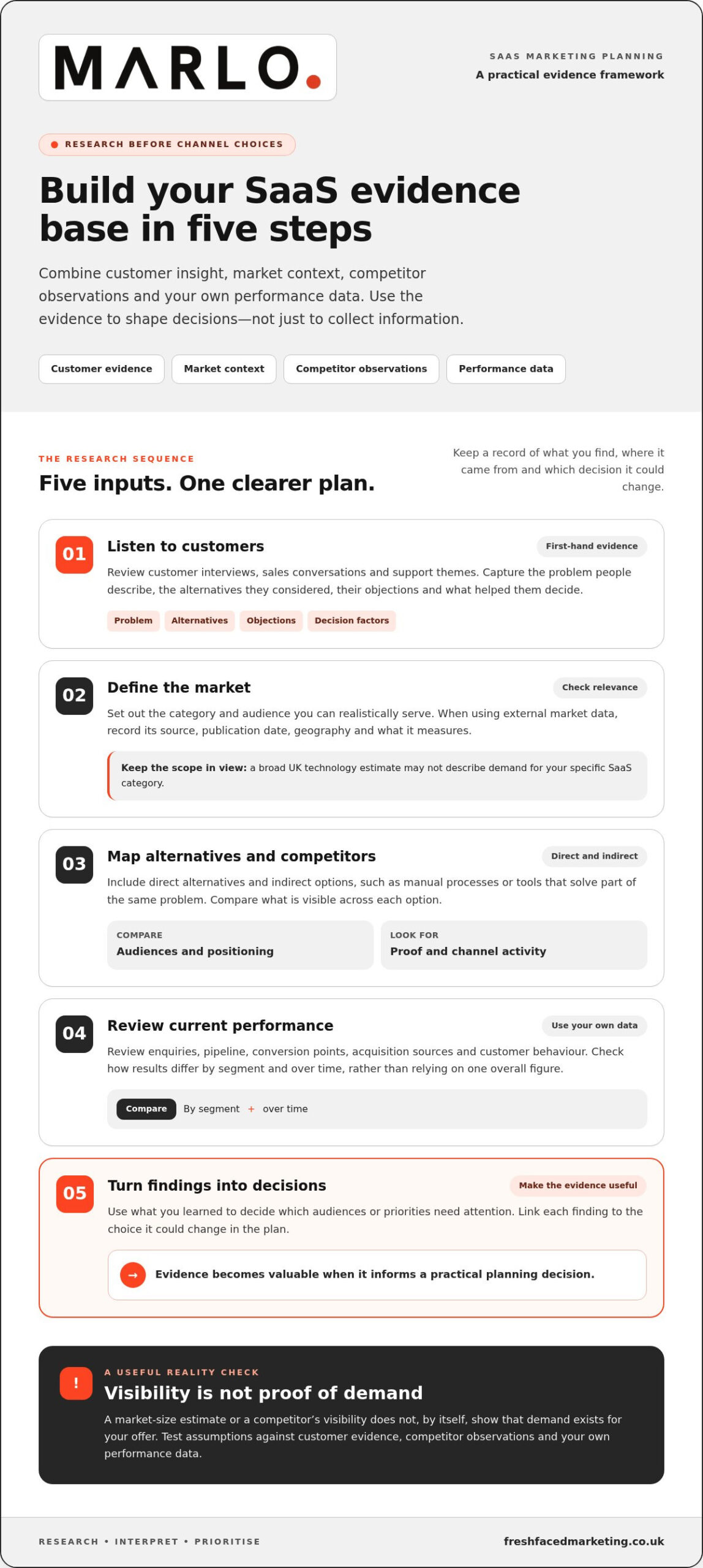 How to Build a Marketing Plan for a SaaS Company in the UK