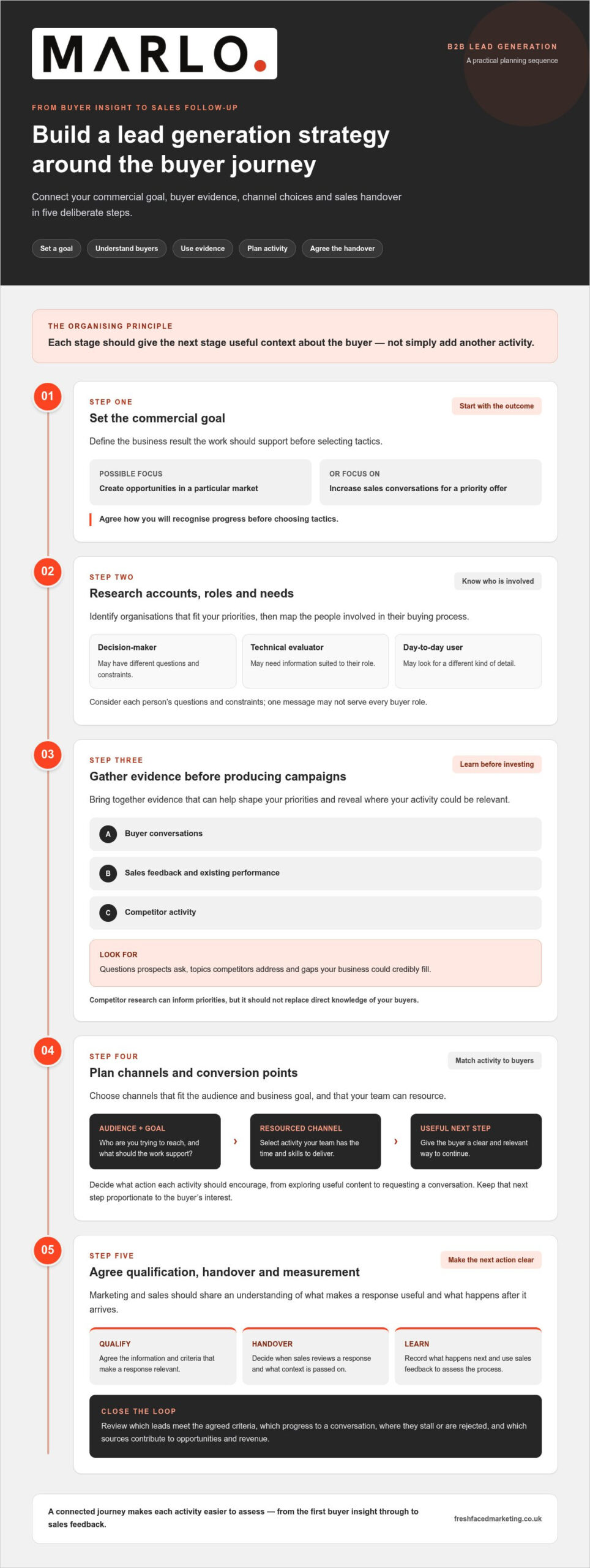 B2B Lead Generation: Guide to a Reliable Pipeline