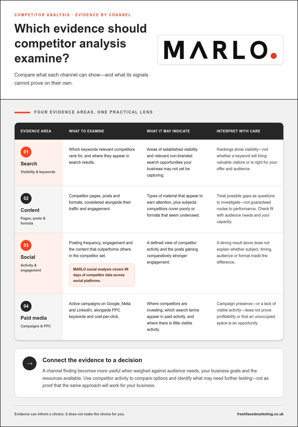 Competitor Analysis Services: Turn Market Evidence into Clear Decisions