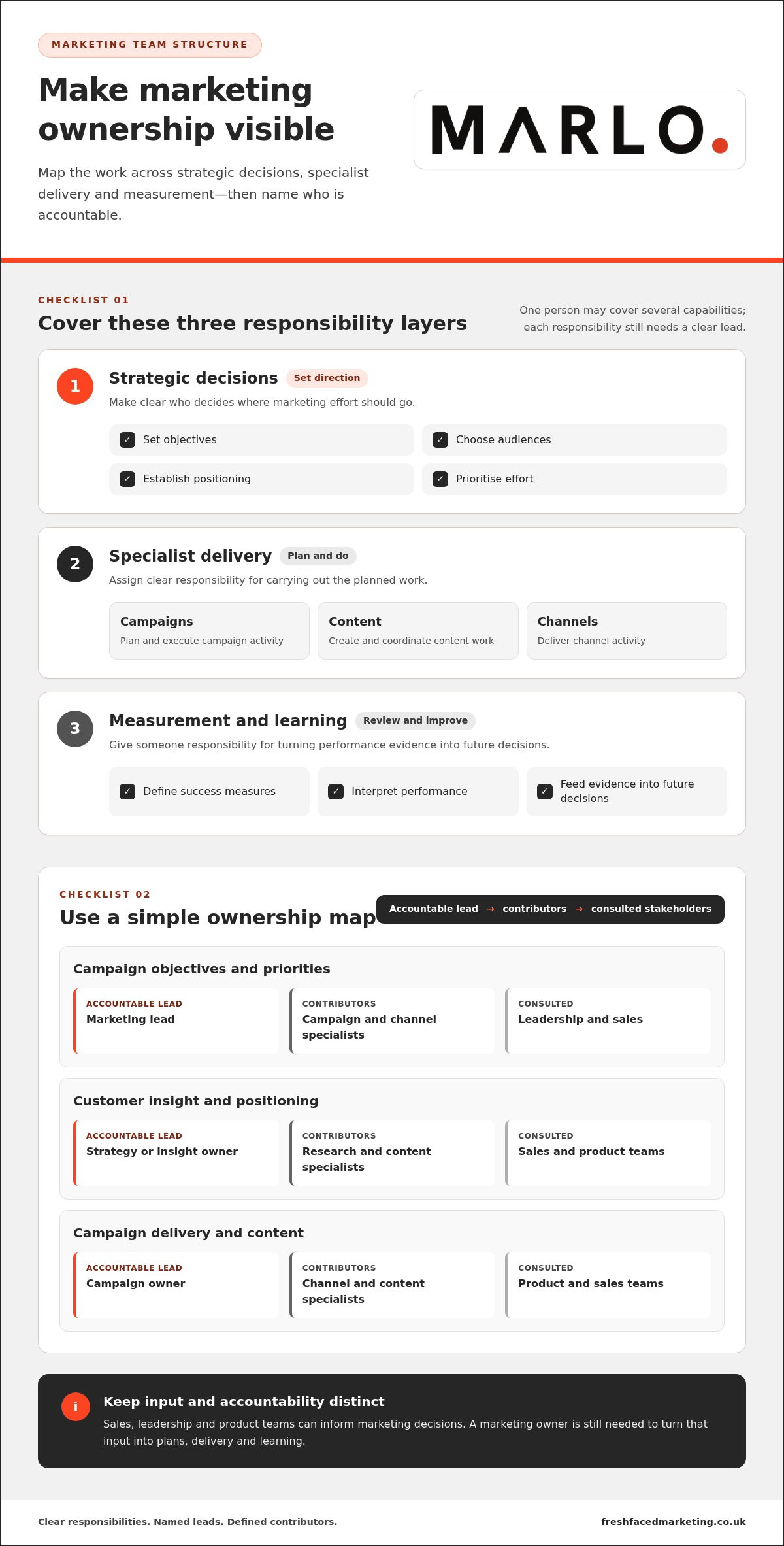 How to Structure a Marketing Department: Roles, Models and Steps