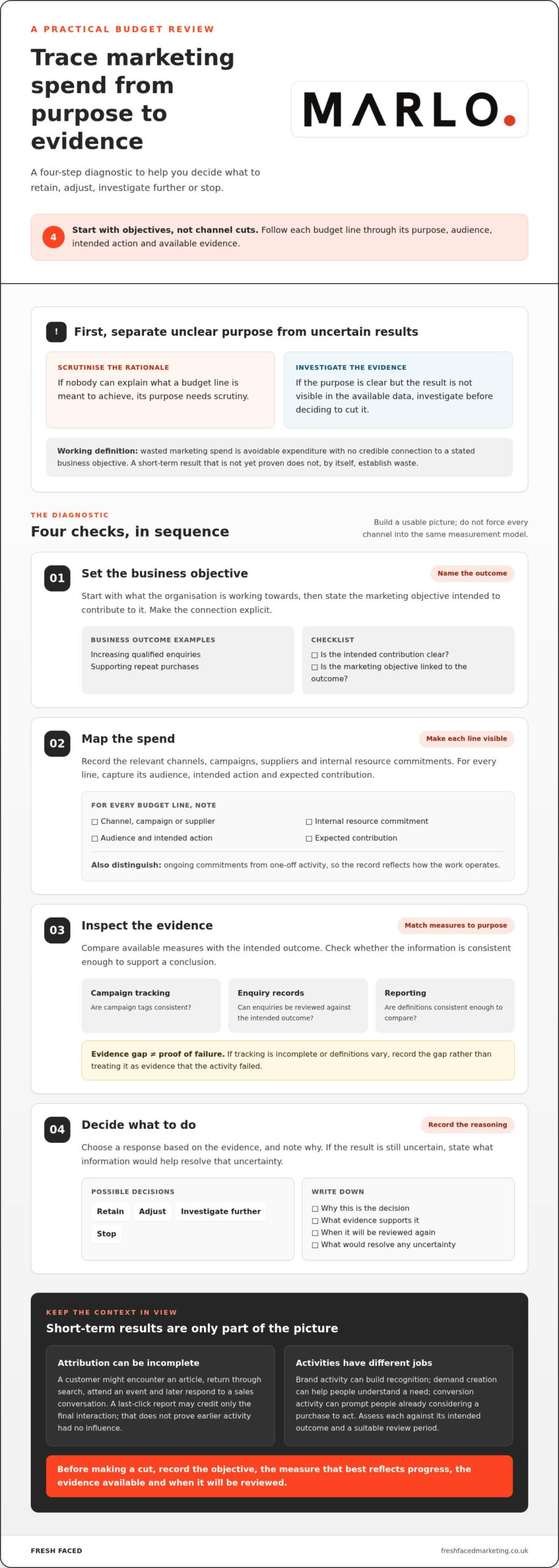 How to Stop Wasting Marketing Budget: A Practical, Evidence-Led Guide