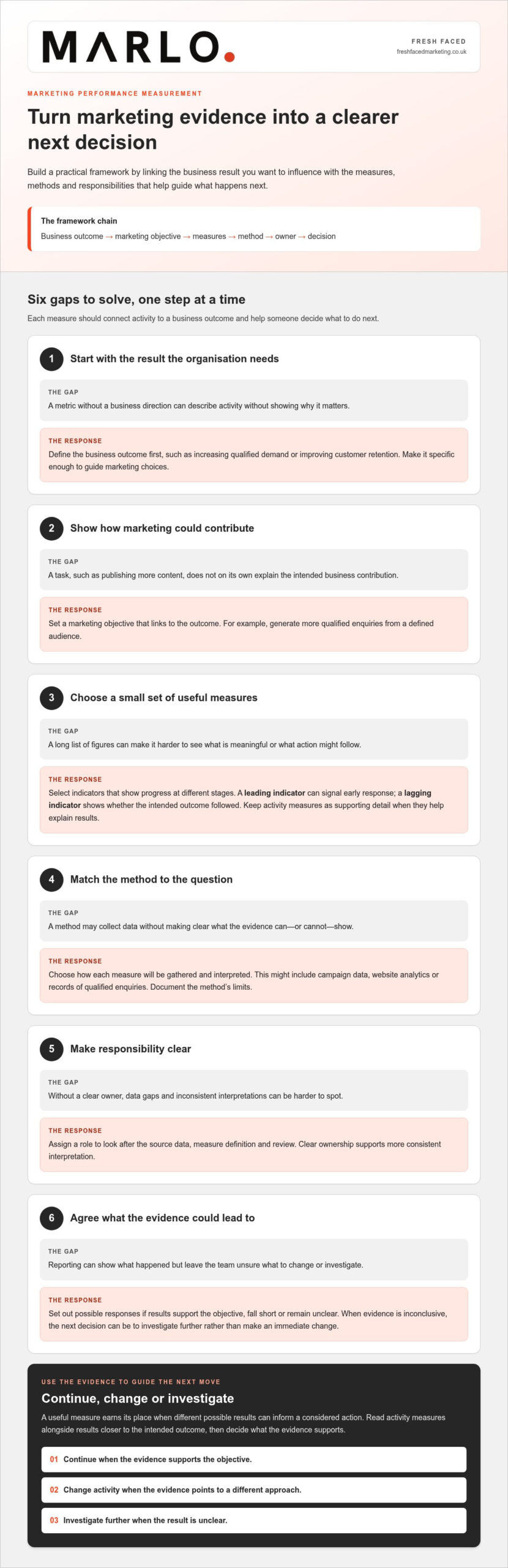 Marketing performance framework: a guide for 2026